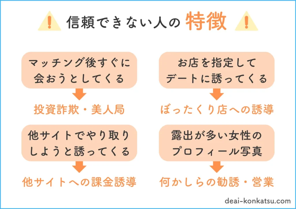 信頼できない人の特徴を解説します。マッチング後すぐに会おうとしてくる人は投資詐欺・美人局の可能性があります。お店を指定してデートに誘ってくる人はぼったくり店への誘導の可能性があります。他のサイトでやり取りしようと誘導してくる人は他のサイトへ課金誘導しているの可能性があります。露出が多い女性のプロフィール写真は何かしらの勧誘・営業の可能性があります。