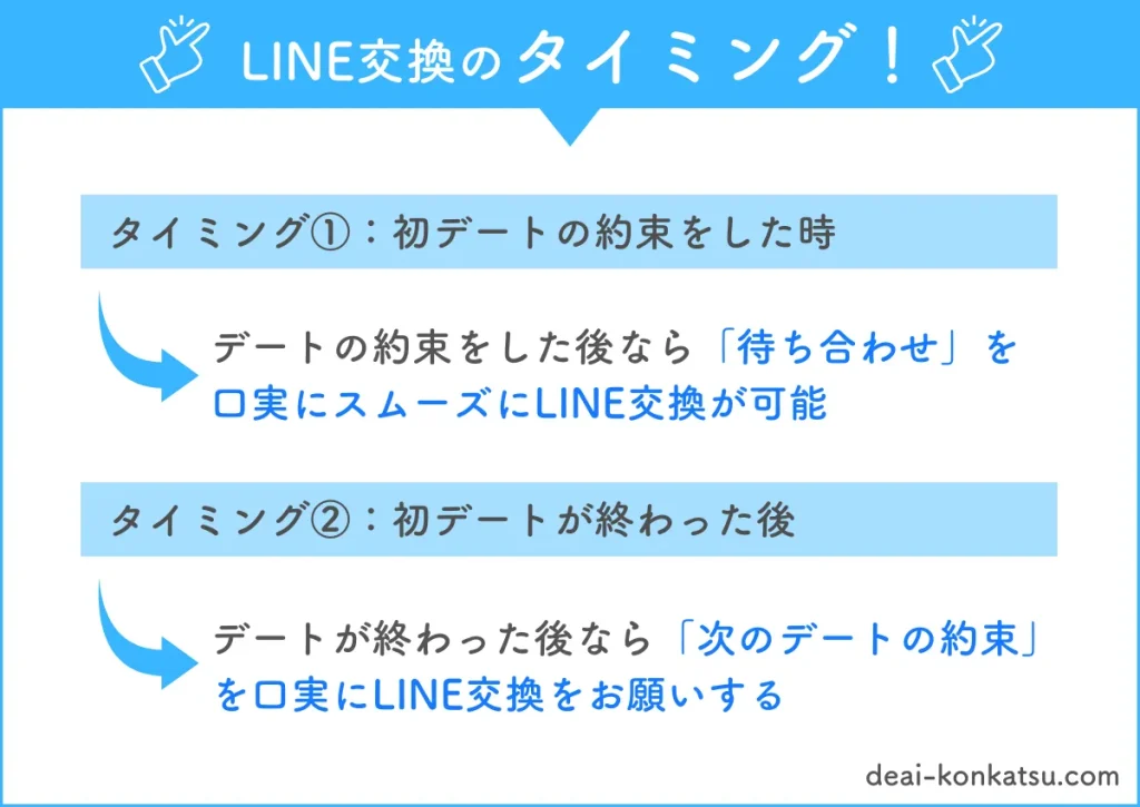 ペアーズでLINE交換するタイミングは２つあります。一つ目初デートの約束をした時。デートの約束をした後なら待ち合わせを口実にスムーズにLINE交換することができます。二つ目初デートが終わった後、デートが終わった後なら次のデートの約束を口実にLINE交換をお願いすることができます。