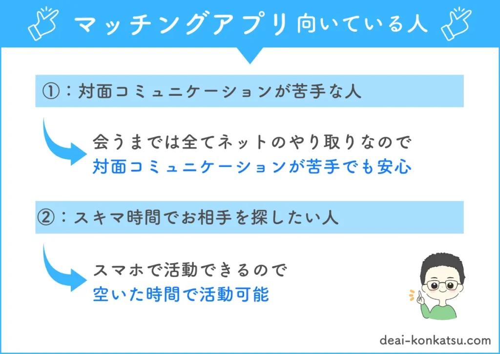 マッチングアプリがむている人は次のとおりです。一つ目、対面コミュニケーションが苦手な人。会うまでは全てネットのやり取りなので、対面コミュニケーションが苦手でも安心です。２つ目、隙間時間でお相手を探したい人。スマホで活動できるので空いた時間に活動可能です。